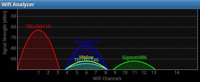 nhiểu sóng wifi