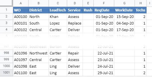 Sử dụng hàm VLOOKUP trong Google Sheet để theo dõi công việc - hình 1