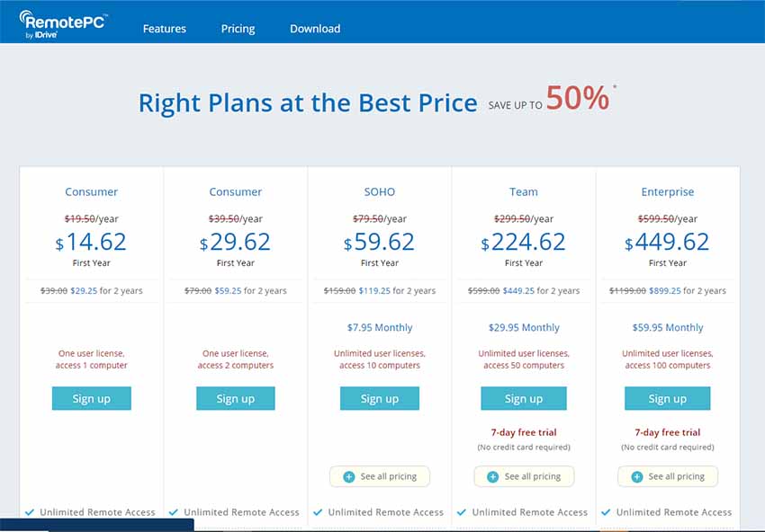 pricing of RemotePC Meeting