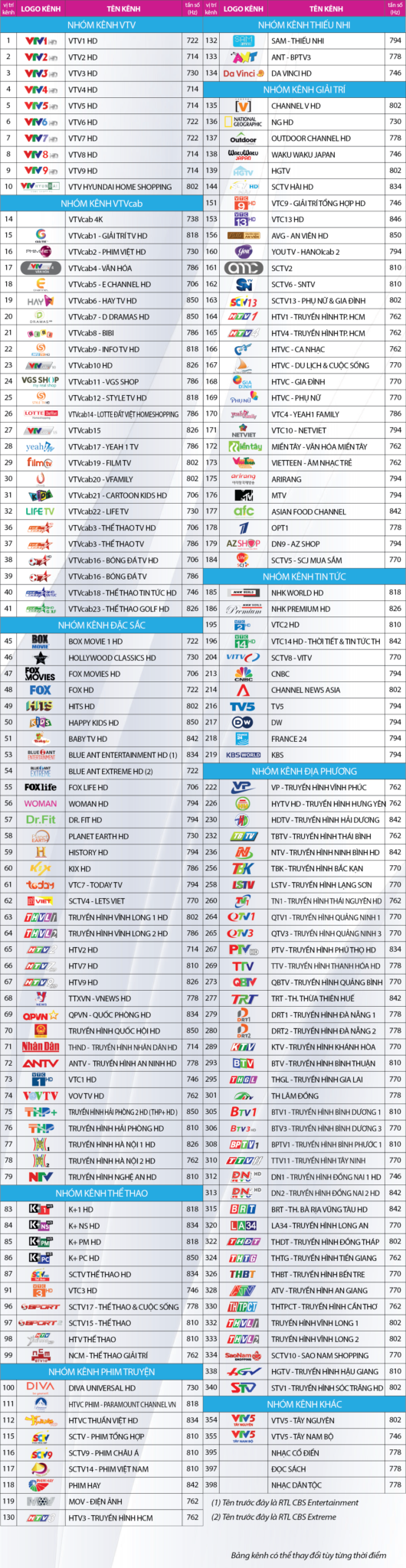 bảng kênh truyền hình số hd 