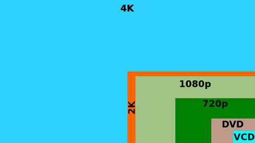 khái niệm công nghệ 4k